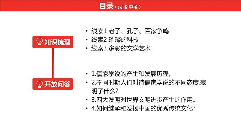 中考总复习历史（安徽地区）专题一中国古代的思想、科技与文学艺术课件第4页