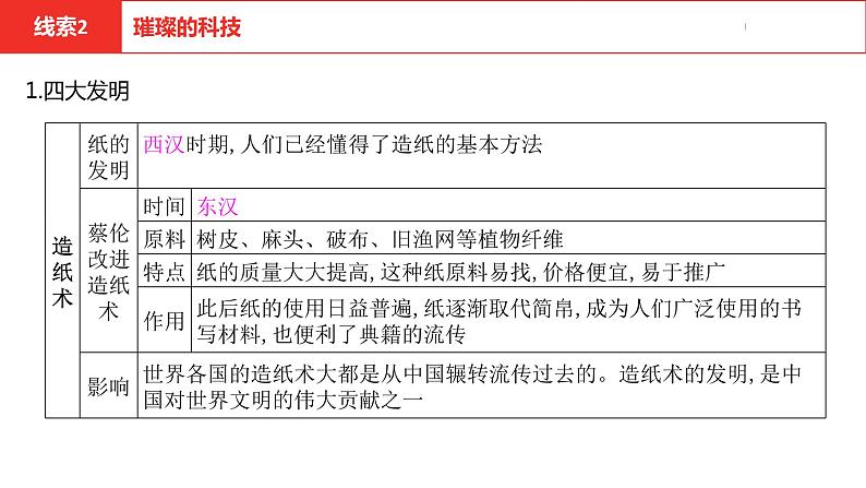 中考总复习历史（安徽地区）专题一中国古代的思想、科技与文学艺术课件第7页