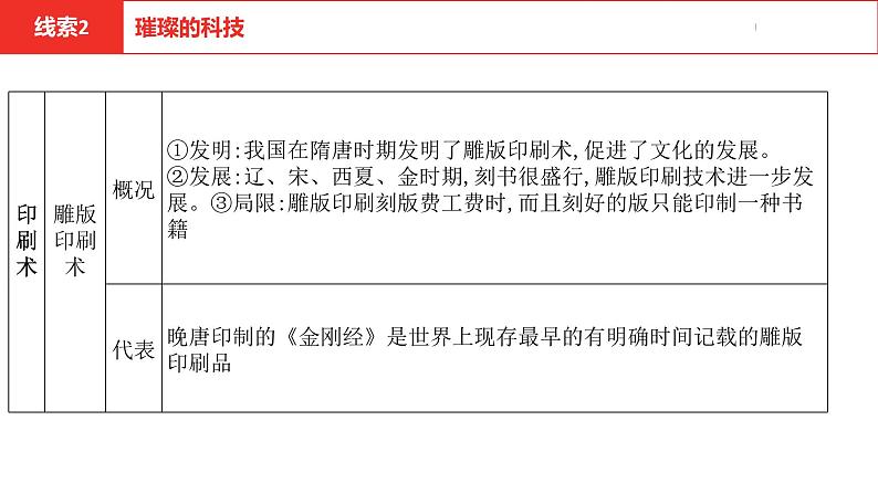 中考总复习历史（安徽地区）专题一中国古代的思想、科技与文学艺术课件第8页