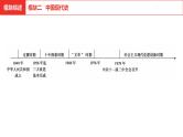 中考总复习历史（河北地区）模块二 中国现代史 第九单元 中华人民共和国的成立和巩固课件