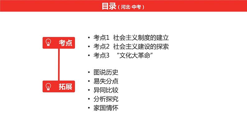 中考总复习历史（河北地区）模块二 中国现代史 第十单元 社会主义制度的建立与社会主义建设的探索课件06