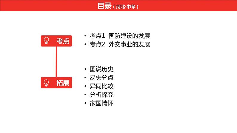 中考总复习历史（河北地区）模块二 中国现代史 第十三单元 国防建设与外校成就课件05