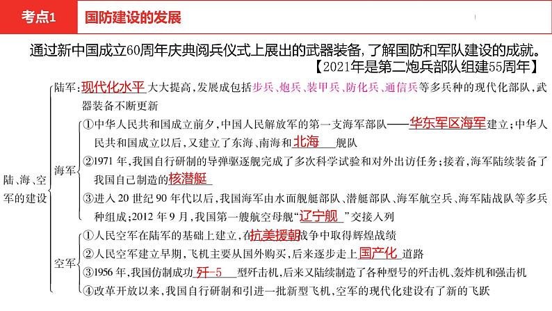 中考总复习历史（河北地区）模块二 中国现代史 第十三单元 国防建设与外校成就课件08