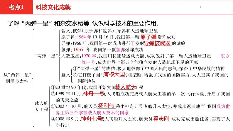 中考总复习历史（河北地区）模块二 中国现代史 第十四单元 科技文化与社会生活课件08