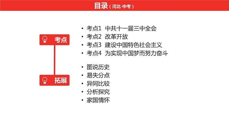 中考总复习历史（河北地区）模块二 中国现代史 第十一单元 中国特色社会主义道路课件06