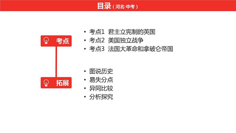 中考总复习历史（河北地区）模块三 世界近代史 第十六单元 资本主义制度的初步确立课件07