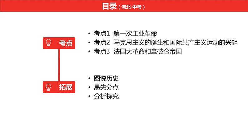 中考总复习历史（河北地区）模块三 世界近代史 第十七单元 工业革命和国际共产主义运动的兴起课件06