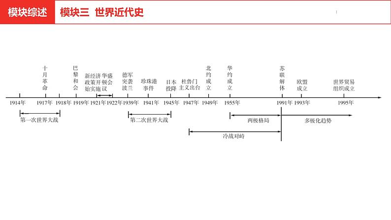 中考总复习历史（河北地区）模块四 世界现代史 第二十单元　第一次世界大战和战后初期的世界课件05