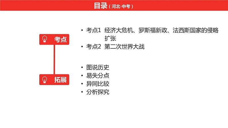 中考总复习历史（河北地区）模块四 世界现代史 第二十一单元 经济大危机和第二次世界大战课件06