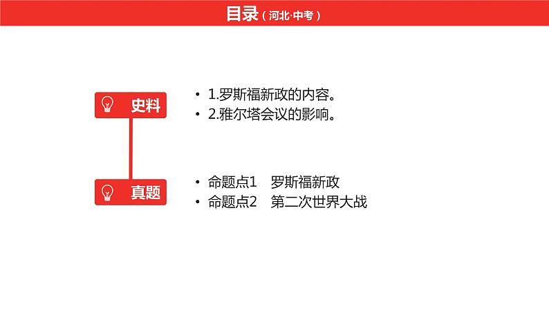 中考总复习历史（河北地区）模块四 世界现代史 第二十一单元 经济大危机和第二次世界大战课件07