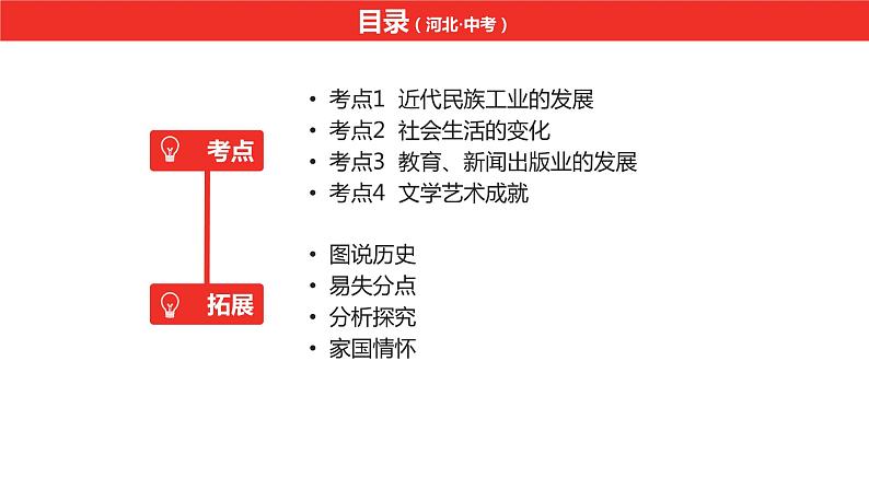 中考总复习历史（河北地区）模块一 中国近代史 第八单元 近代经济、社会生活与教育文化事业的发展课件06