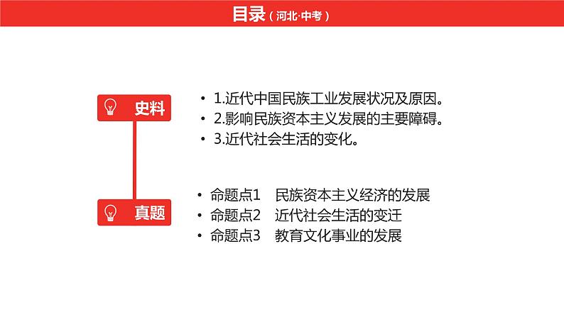 中考总复习历史（河北地区）模块一 中国近代史 第八单元 近代经济、社会生活与教育文化事业的发展课件07