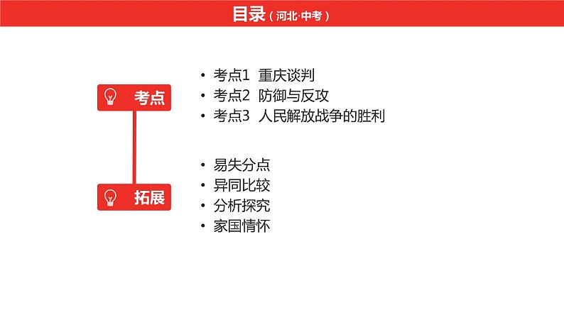 中考总复习历史（河北地区）模块一 中国近代史 第七单元 人民解放战争课件06