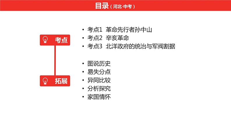 中考总复习历史（河北地区）模块一 中国近代史 第三单元 资产阶级民主革命与中华民国的建立课件06