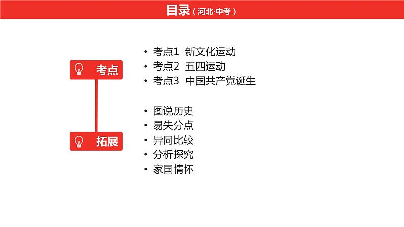 中考总复习历史（河北地区）模块一 中国近代史 第四单元 新民主主义革命的开始课件06