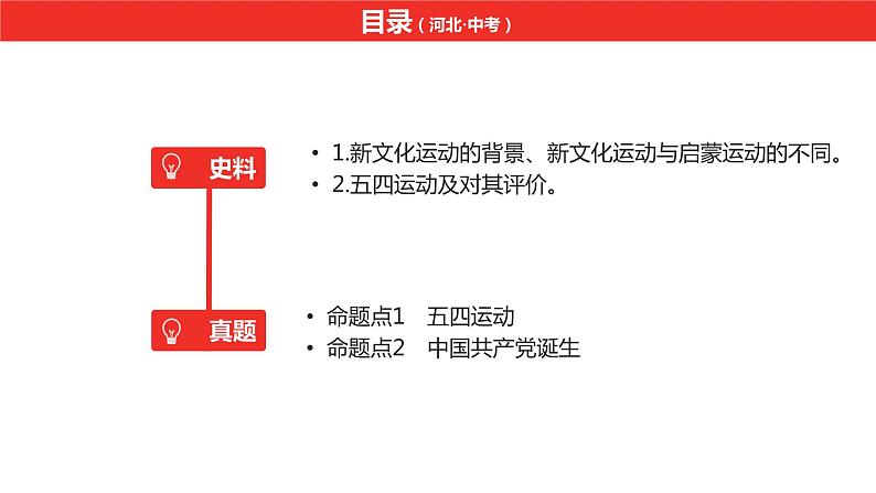 中考总复习历史（河北地区）模块一 中国近代史 第四单元 新民主主义革命的开始课件07