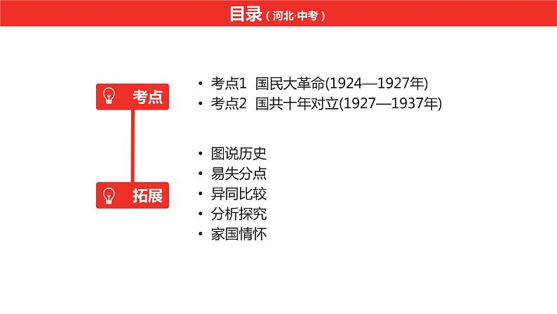 中考总复习历史（河北地区）模块一 中国近代史 第五单元 从国共合作到国共对立课件06