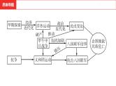 中考总复习历史（河南地区）模块二  中国近代史 第二单元　近代化的早期探索与民族危机的加剧课件