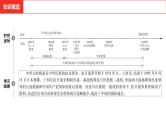 中考总复习历史（河南地区）模块二  中国近代史 第六单元　中华民族的抗日战争课件