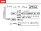 中考总复习历史（河南地区）模块二  中国近代史 第六单元　中华民族的抗日战争课件
