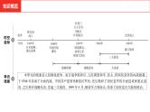 中考总复习历史（河南地区）模块二  中国近代史 第七单元　人民解放战争课件