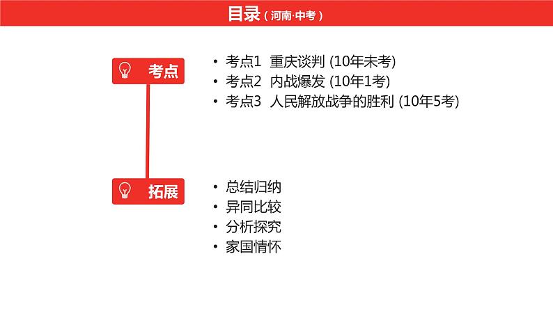 中考总复习历史（河南地区）模块二  中国近代史 第七单元　人民解放战争课件第5页