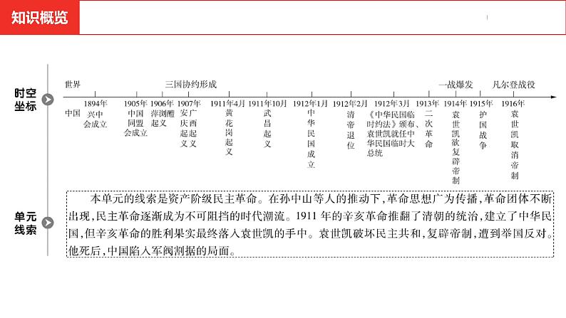 中考总复习历史（河南地区）模块二  中国近代史 第三单元    资产阶级民主革命与中华民国的建立课件03