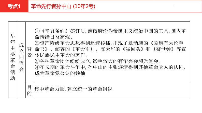 中考总复习历史（河南地区）模块二  中国近代史 第三单元    资产阶级民主革命与中华民国的建立课件08