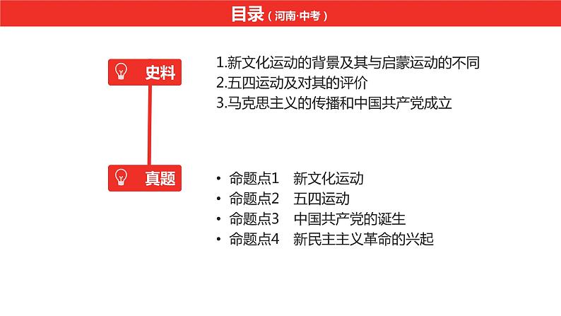 中考总复习历史（河南地区）模块二  中国近代史 第四单元　新民主主义革命的开始课件06