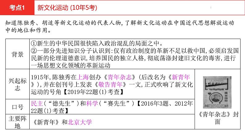 中考总复习历史（河南地区）模块二  中国近代史 第四单元　新民主主义革命的开始课件08