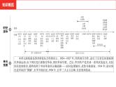 中考总复习历史（河南地区）模块二  中国近代史 第五单元　从国共合作到国共对立课件