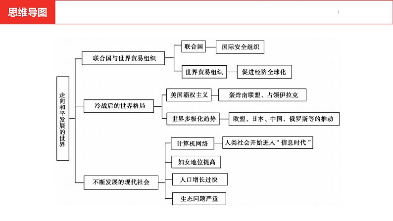 中考总复习历史（河南地区）模块六 世界现代史 第六单元　走向和平发展的世界课件05