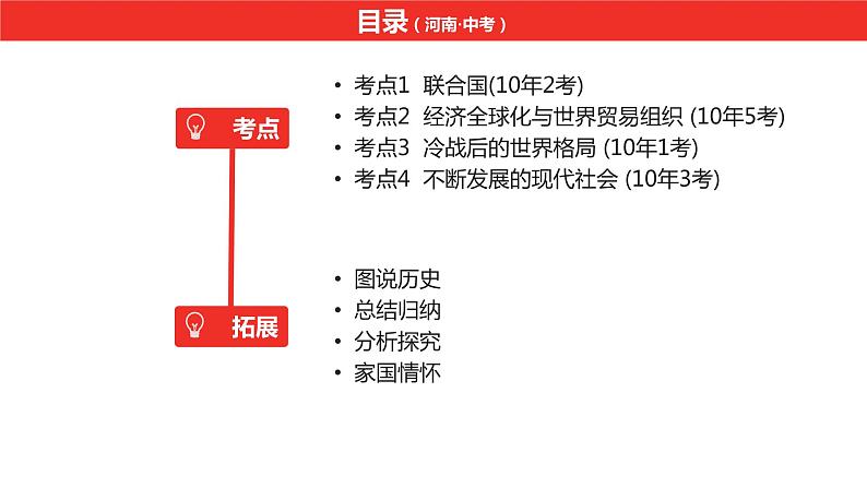 中考总复习历史（河南地区）模块六 世界现代史 第六单元　走向和平发展的世界课件06