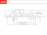 中考总复习历史（河南地区）模块六 世界现代史 第三单元  第一次世界大战和战后初期的世界课件