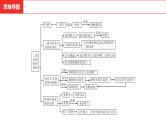 中考总复习历史（河南地区）模块六 世界现代史 第五单元　二战后的世界变化课件