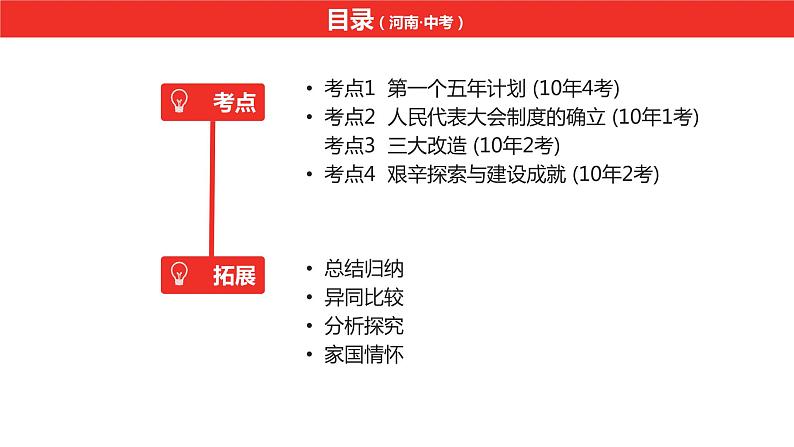 中考总复习历史（河南地区）模块三 中国现代史 第二单元　社会主义制度的建立与社会主义建设的探索课件05