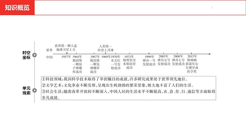 中考总复习历史（河南地区）模块三 中国现代史 第六单元　科技文化与社会生活课件03