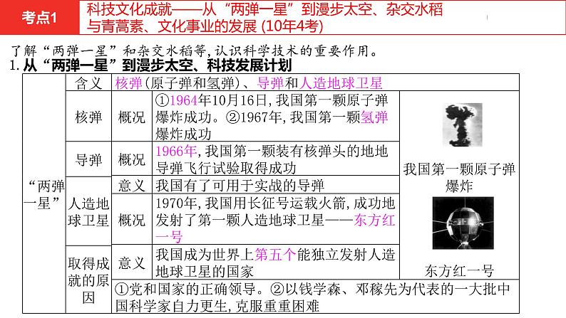 中考总复习历史（河南地区）模块三 中国现代史 第六单元　科技文化与社会生活课件08