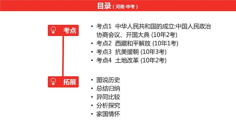 中考总复习历史（河南地区）模块三 中国现代史 第一单元　中华人民共和国的成立和巩固课件07