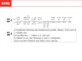 中考总复习历史（河南地区）模块四 世界古代史 第二单元   古代欧洲文明课件