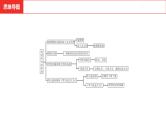 中考总复习历史（河南地区）模块四 世界古代史 第三单元　封建时代的欧洲课件
