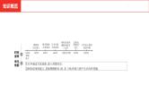 中考总复习历史（河南地区）模块四 世界古代史 第四单元　封建时代的亚洲国家课件