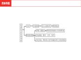中考总复习历史（河南地区）模块四 世界古代史 第四单元　封建时代的亚洲国家课件