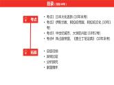 中考总复习历史（河南地区）模块四 世界古代史 第四单元　封建时代的亚洲国家课件