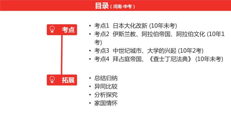 中考总复习历史（河南地区）模块四 世界古代史 第四单元　封建时代的亚洲国家课件05