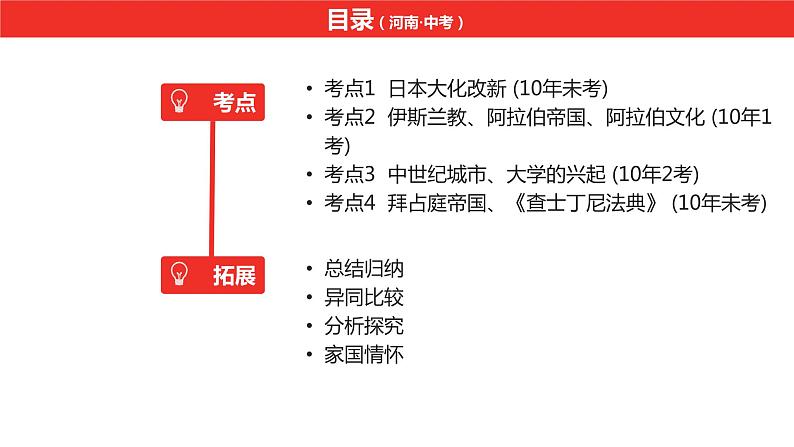 中考总复习历史（河南地区）模块四 世界古代史 第四单元　封建时代的亚洲国家课件05