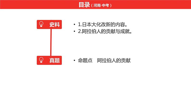 中考总复习历史（河南地区）模块四 世界古代史 第四单元　封建时代的亚洲国家课件06