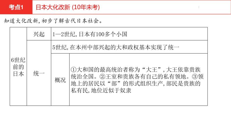 中考总复习历史（河南地区）模块四 世界古代史 第四单元　封建时代的亚洲国家课件08