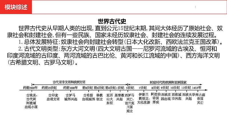 中考总复习历史（河南地区）模块四 世界古代史 第一单元　古代亚洲文明课件03