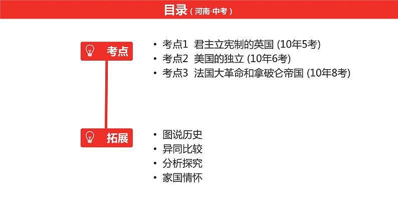 中考总复习历史（河南地区）模块五 世界近代史 第六单元　资本主义制度的初步确立课件05